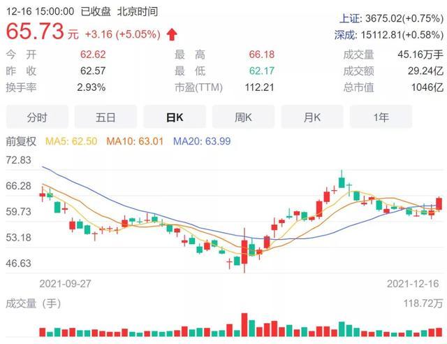 定局时,沃森生物却公告称,将终止筹划发行h股股票事项并撤回申请文件