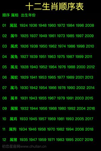 十二生肖顺序,十二生肖排序表【2019年最新】