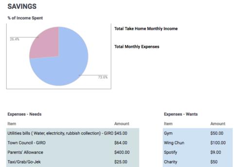 2) monthly savings and expenses