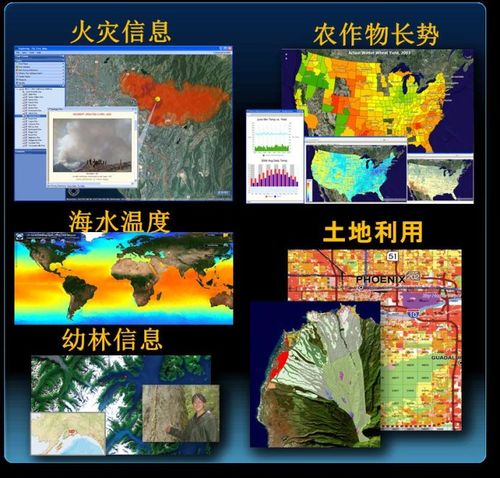 遥感数据的应用模式正在改变遥感数据的应用模式也逐渐在改变,已经由