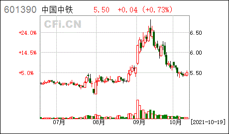 子公司中铁高铁电气装备股份有限公司首次公开发行股票并在科创板上市