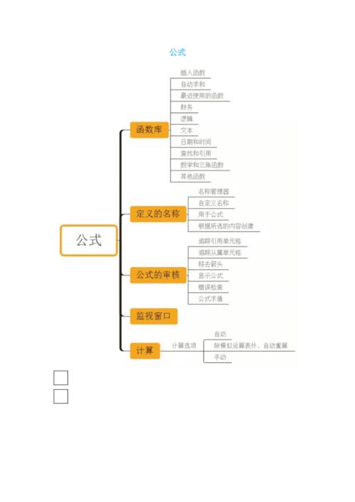 思维导图,excel新手速收