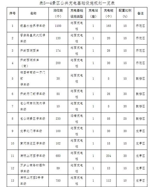 开封最新规划出炉!到2022年,建成3797个!
