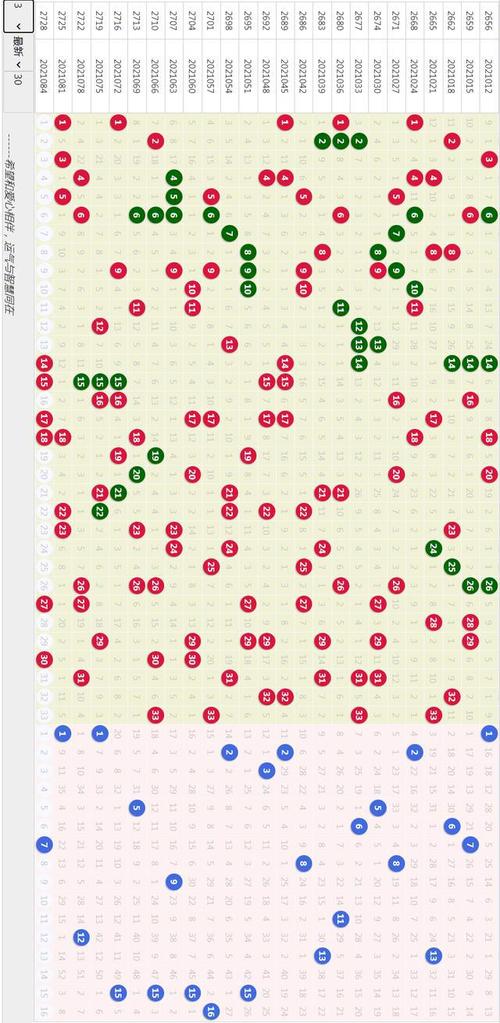双色球第2021084期周二开奖走势图 寄蜉蝣于天地,渺沧海之一粟---以上