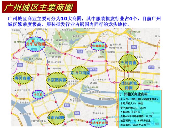 广州城区10大商圈.ppt