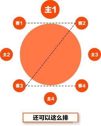 如何给领导安排座位?7组图告诉你!