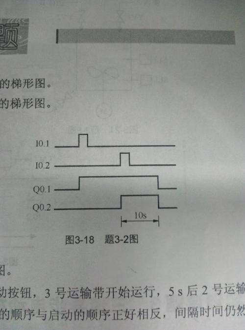 plc编程 绘出波形图画出梯形图