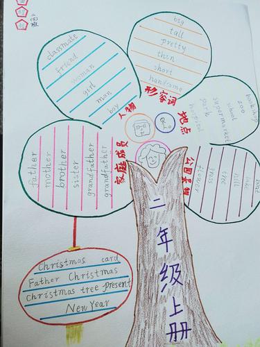 二年级英语寒假作业之思维导图,优秀作品集