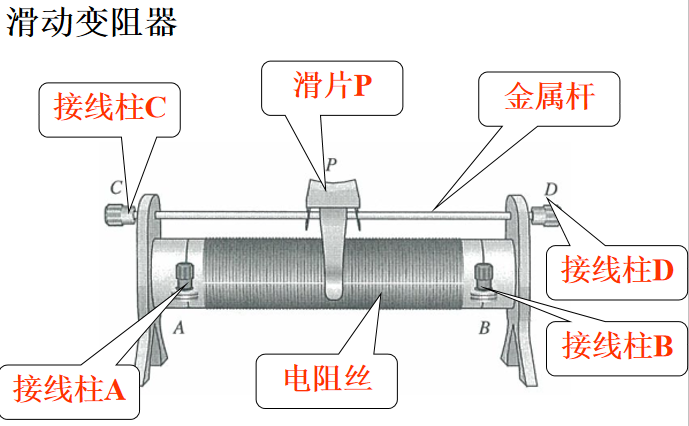 怎样掌握滑动变阻器的使用