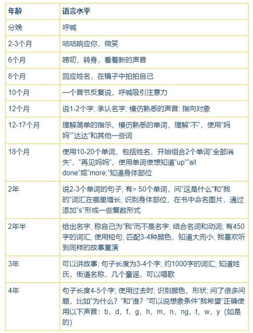 正常儿童语言发育里程碑