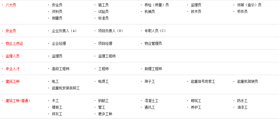 承德地区八大员安全员证证含金量高又好考报名资料要求有哪些vf