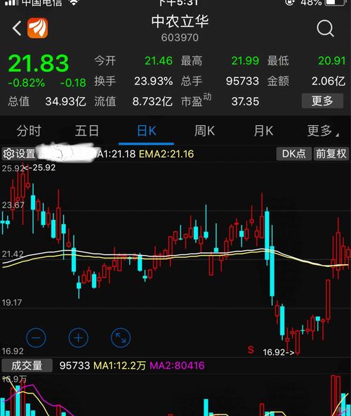 这都不敢买 还耍什么股票…… 此股善庄 只调整 不洗盘 牛熊分界线