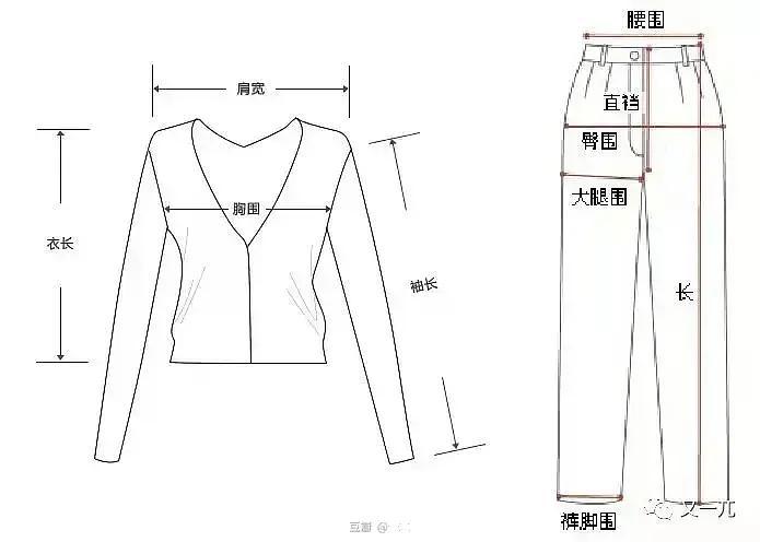 就是量衣服的各种尺寸,上衣的肩宽,胸围,衣长,袖长,下装的腰围,臀围