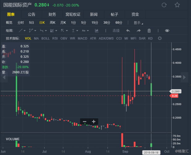 【港股异动丨联交所维持除牌决定 国能国际(00918.hk)