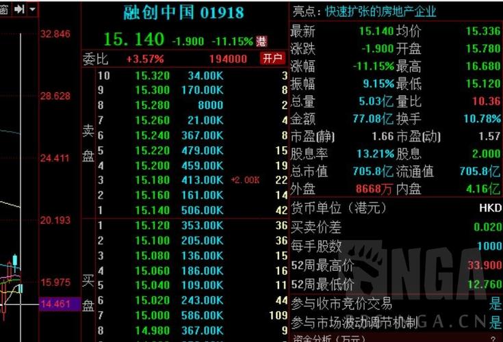 融创系股票今天暴跌