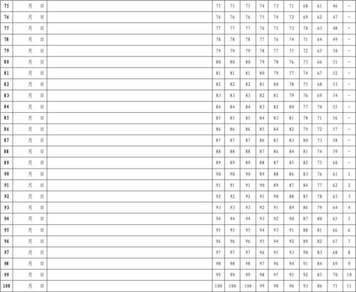 艾宾浩斯遗忘曲线复习计划表(100天)答案