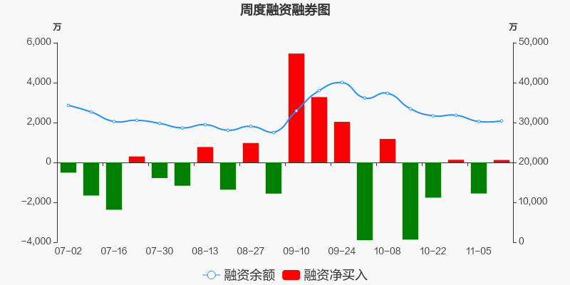 洲际油气股票价格_行情_走势图—东方财富网
