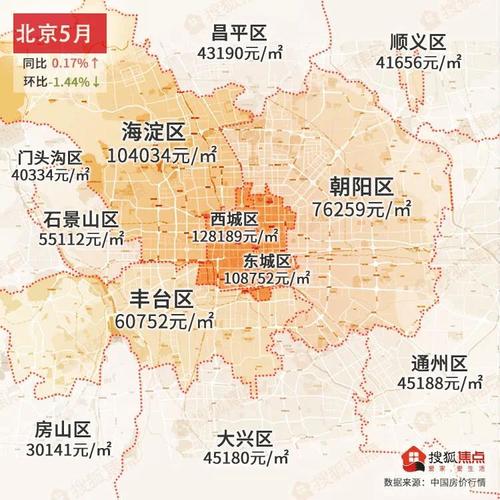 北京西城区将实行多校划片学区房要凉了