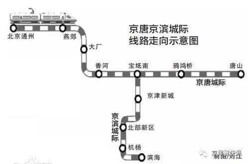 京唐城际:北京——燕郊——大厂——香河——宝坻南——鸦鸿桥