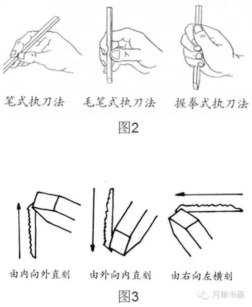 齐白石篆刻刀法分析