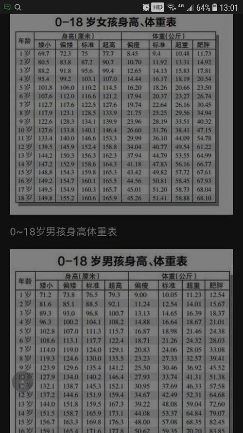 5周岁的女孩的标准身高和体重应是多少