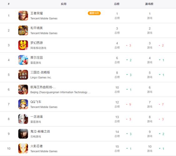 2021年苹果游戏排行榜前十名榜单排名前十的游戏名