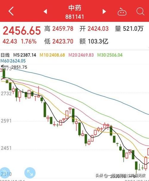 康缘药业出手1.8亿回购,中成药市场能否迎来拐点?