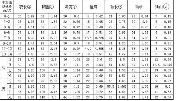 毛衣各部分数据尺寸