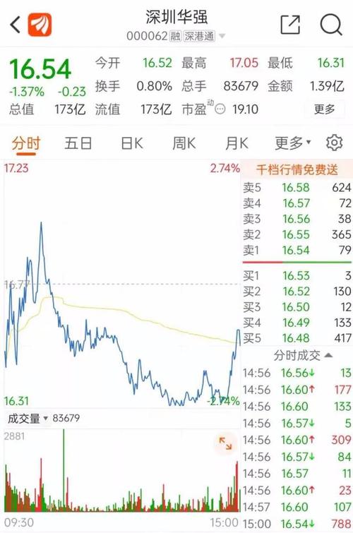 深圳华强北高楼晃一晃,股票房产币圈就爆了?