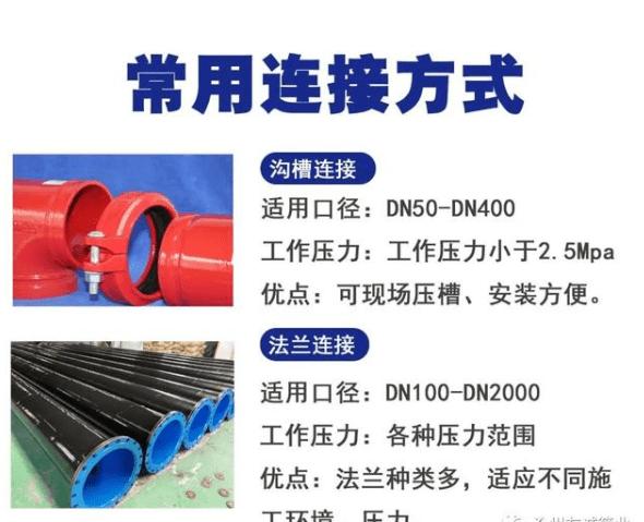 扩口式压接密封刚性管件:采用该连接方式的钢塑复合管承压能力高,管道