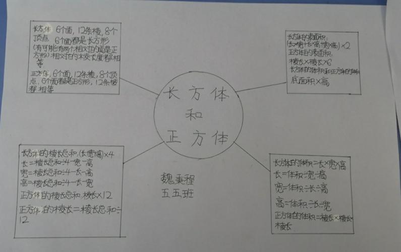 《长方体和正方体》思 写美篇   用思维导图来梳理我们的知识结构