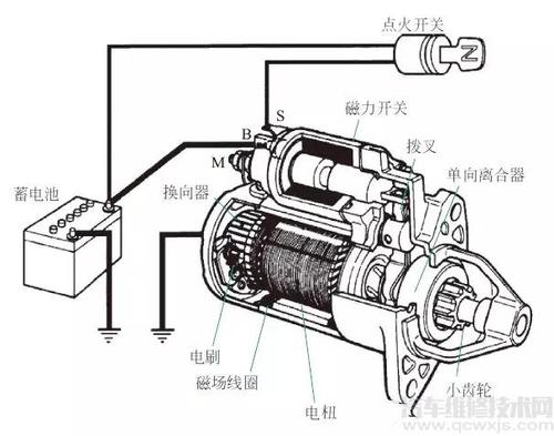 汽车起动机接线方法 起动机接线柱实物图解讲解