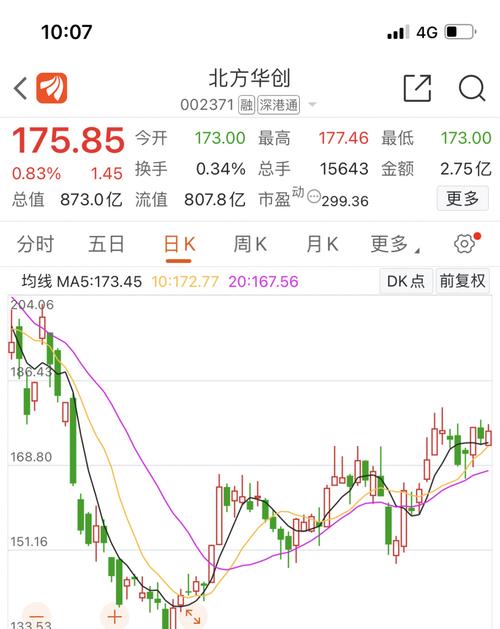 股票版块重点关注芯片北方华创和长电科技,有钱的可以进北方华创,钱