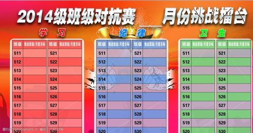 关键词:班级擂台挑战 班级 展板 擂台 挑战 胜利 设计 psd分层素材 72