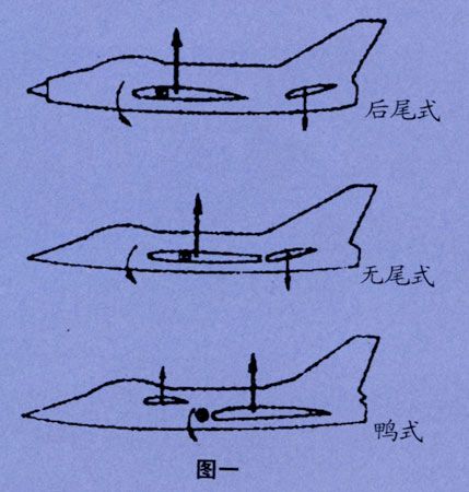 配平方式的示意图    文/傅前哨    歼一10战斗机采用了鸭式气动布局