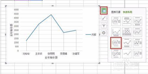 在wps中如何做折线图