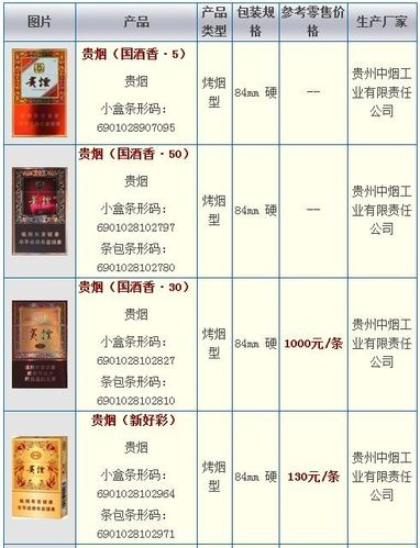 澳门贵烟价格表和图片