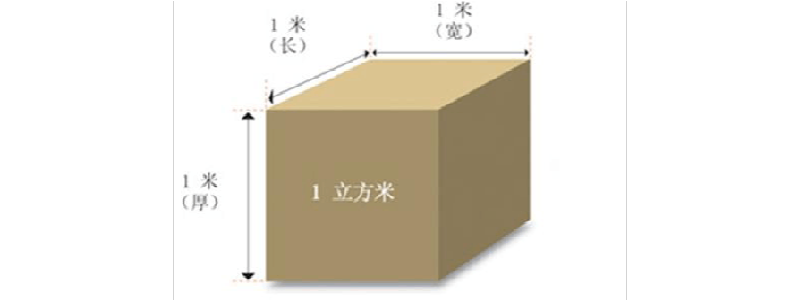 一立方米等于多少升