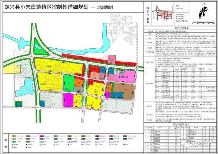 定兴乡镇总体规划,涉及北河,贤寓,小朱庄,天宫寺.