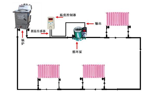 家庭暖气循环泵安装图 暖气循环泵要一直开着吗