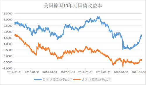 宏观解读——美元指数及汇率分析