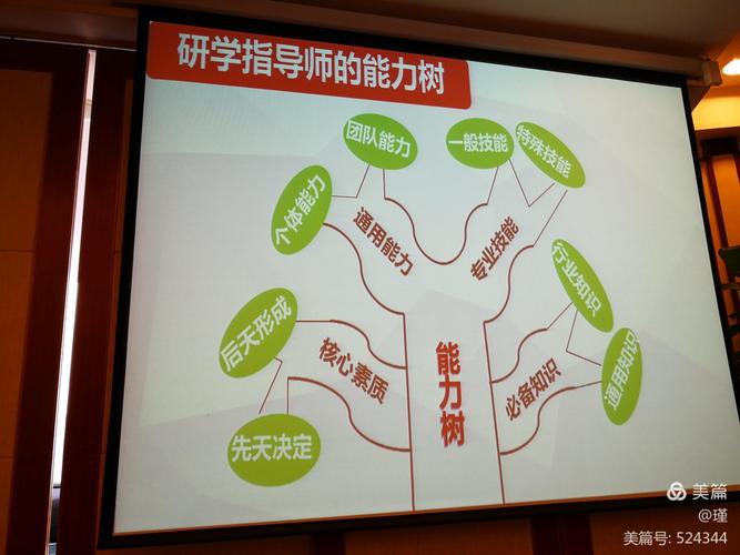 分析研学指导师的能力树,应具备通用能力,专业技能,核心素质,必备知识