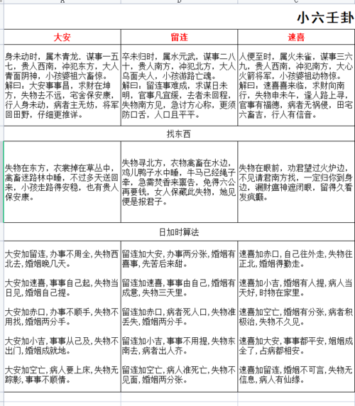 小六壬科普贴参照表