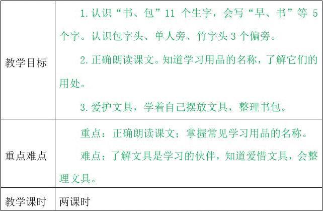 年级上册小学语文优质公开课教案教学设计 精品文档用心整理 ⑧小书包