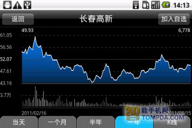 股市行情变化莫测 wind资讯股票专家评测