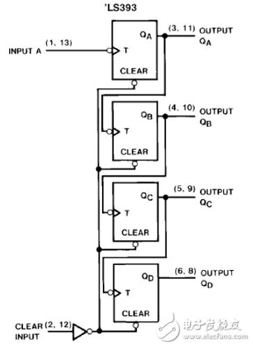 74ls393中文资料汇总74ls393引脚图及逻辑功能工作原理及特性