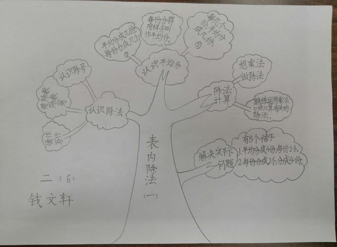 第四单元表内除法一,重点知识点.