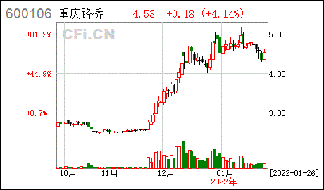 证券代码:600106 股票简称:重庆路桥公告编号:2022-005重庆路桥股份