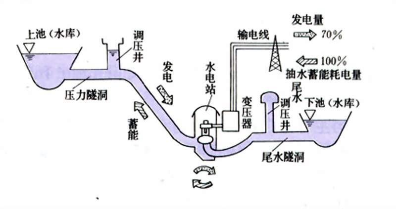 抽水蓄能电站示意图 1.jpg