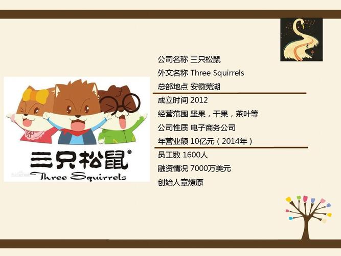三只松鼠案例分析 better me 小组ppt